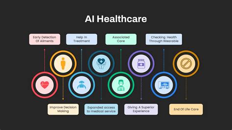 Healthcare Ai Powerpoint