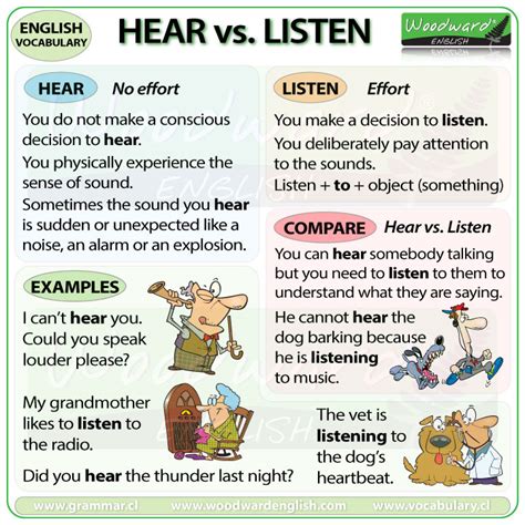 Hear Vs Listen Difference Between And Example