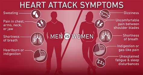 Heart Attack Symptoms In Men Vs Women Key Differences Temple Health