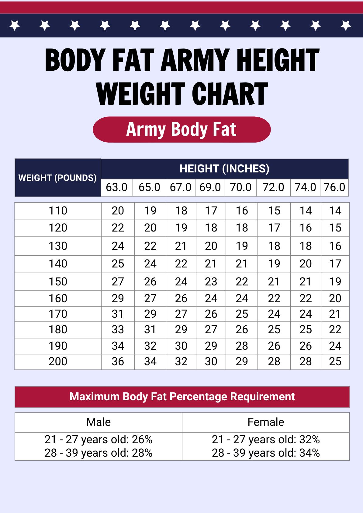 Height And Weight Chart Army Data Science
