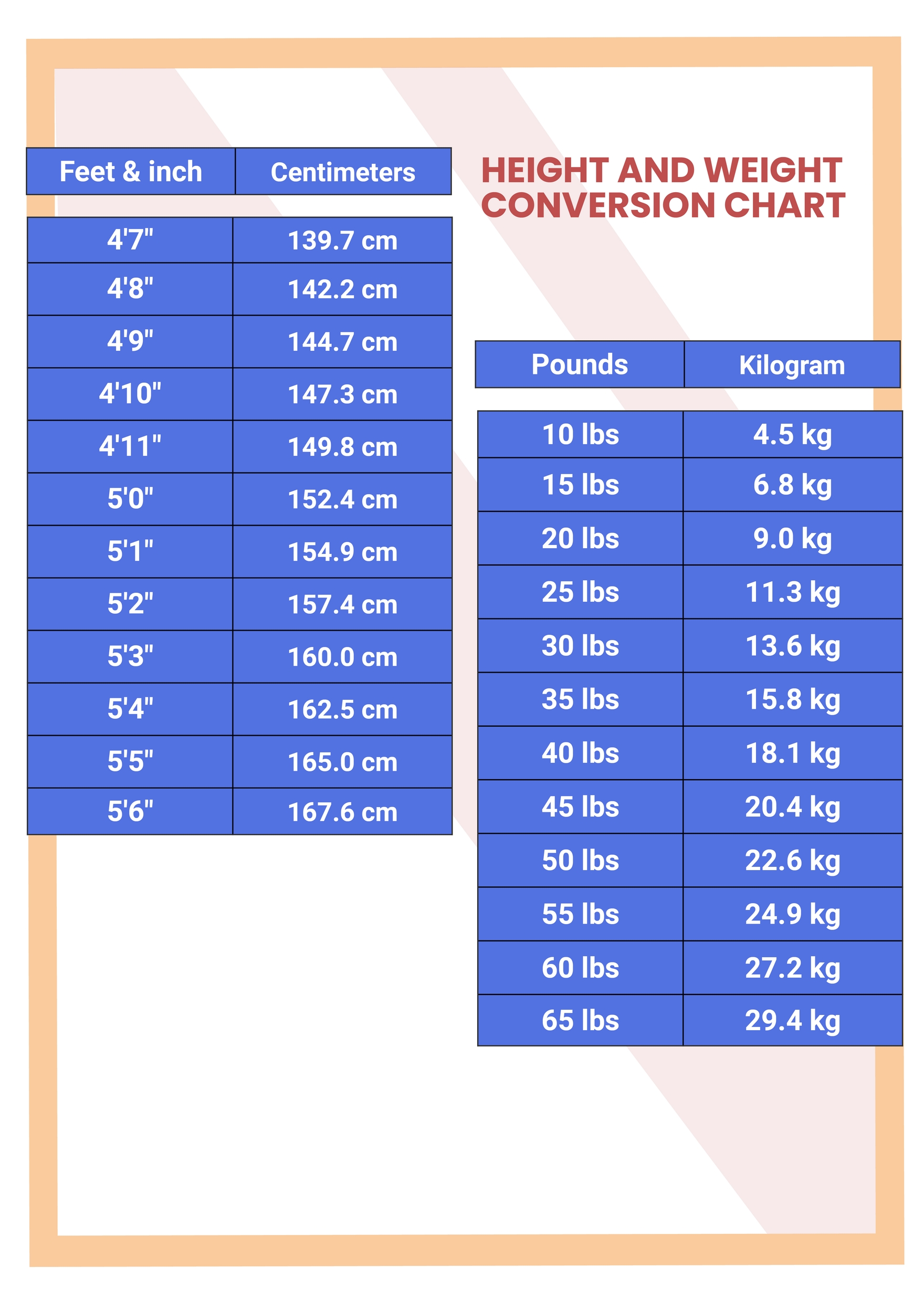 Height And Weight Conversion Chart A Visual Reference Of Charts