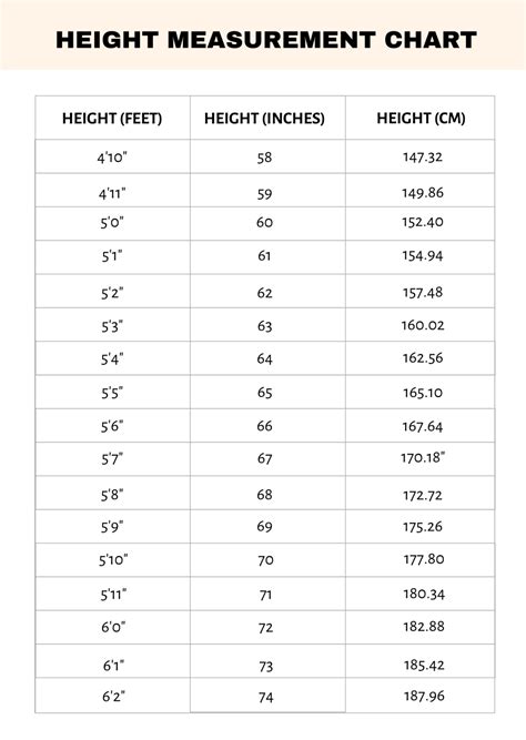 Height Chart In Inches In 2020 Height Chart Powerpoint Chart