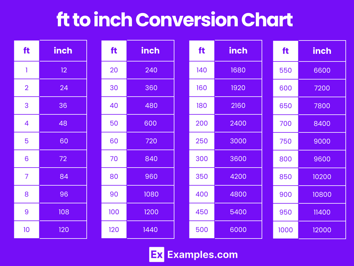 Height Conversion Chart Feet To Inches