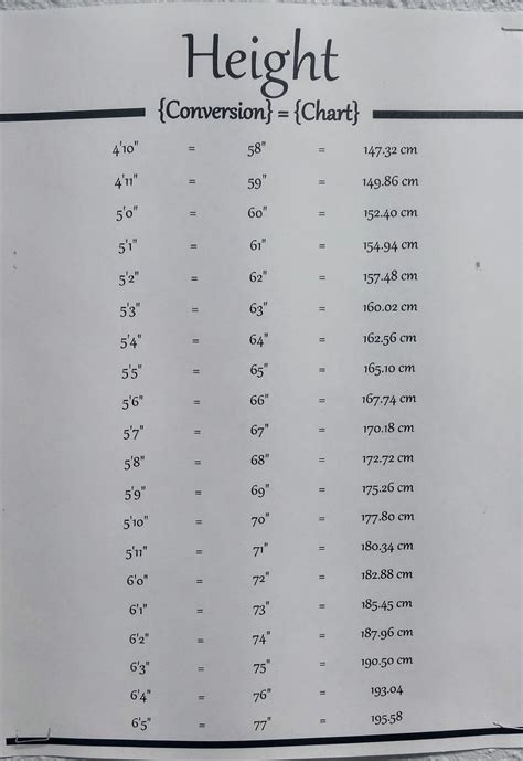 Height Conversion Guide R Coolguides