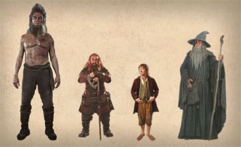 Height Differences Between A Shape Shifter Beorn Dwarves Hobbits