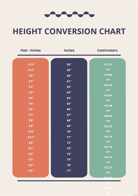 Height in Inches Calculator Guide