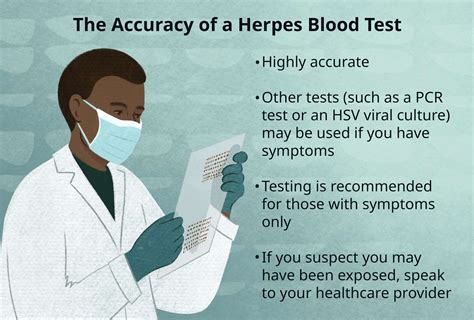 Herpes Blood Test Accuracy