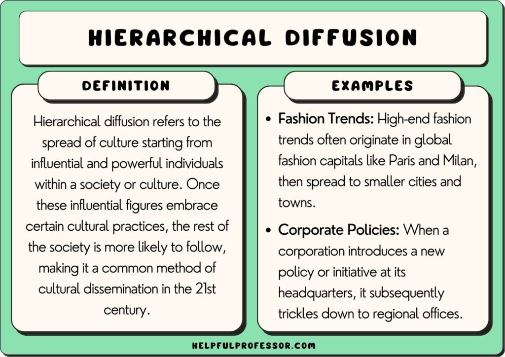 Hierarchical Diffusion