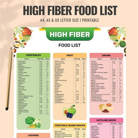High Fiber Food List Printable Printable Calendars At A Glance