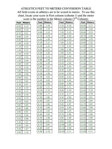 High Jump Meters To Feet Chart Airslate Signnow