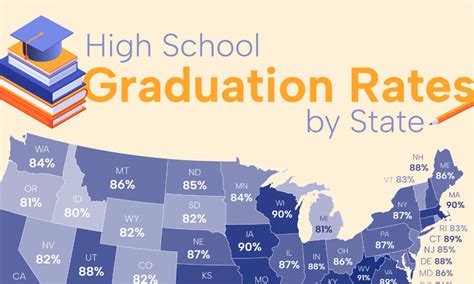 High School Graduation Rates By State 2024