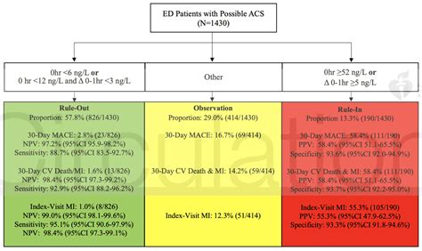 High Sensitivity Cardiac Troponin