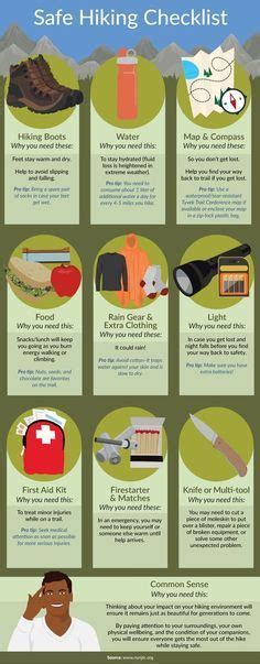 Hiking Ten Essentials Don T Leave Home Without Them