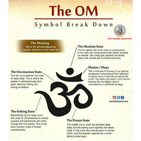 Hindu Symbols Om Meaning
