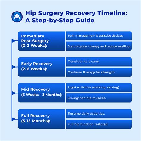Hip Fracture Recovery Timeline Encompass Health