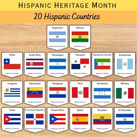 Hispanic Country Flags Guide