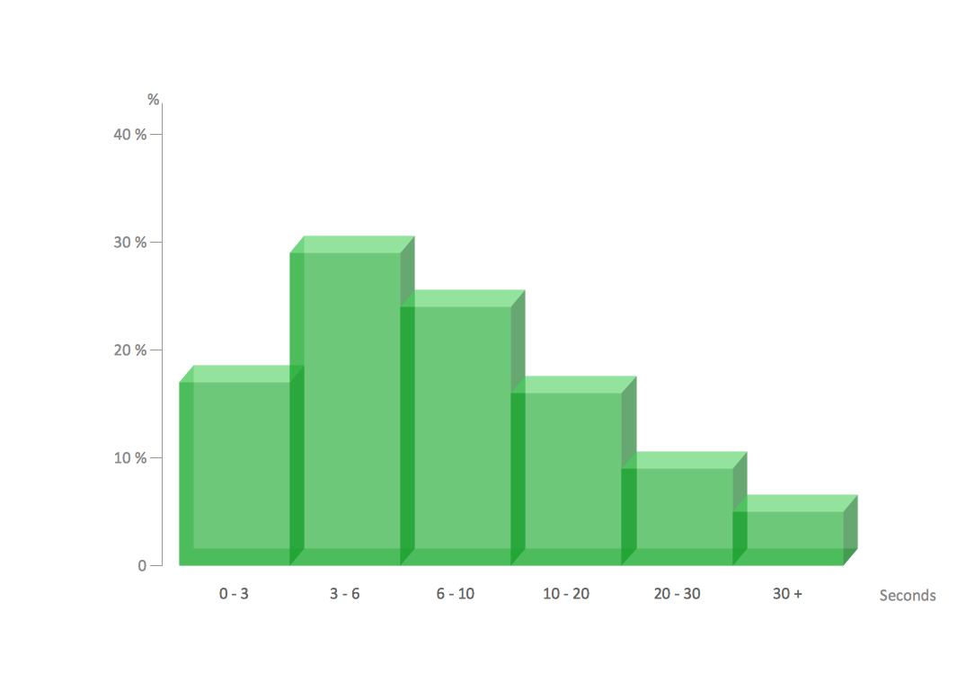 Histogram Example