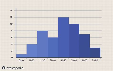 Histograms Lecture 14 Sec Fri Feb 8 Ppt Download