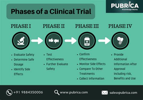 Historical Clinical Trials L Dia Andr