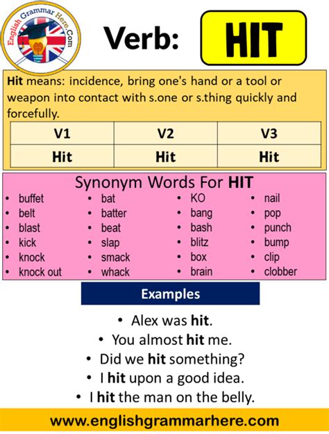 Hit Past Tense Verb Forms