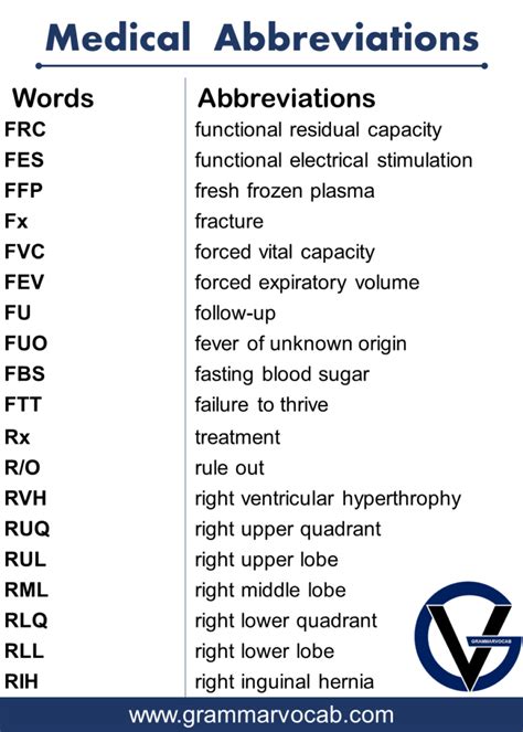 Hob Abbreviation Medical