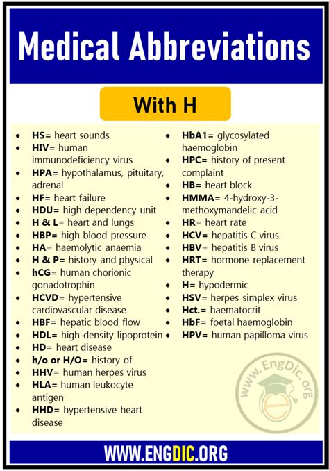 Hoh Medical Abbreviation