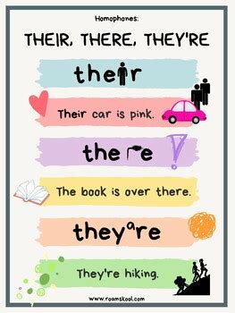 Homophone Poster Their There And They Re By Roam Skool Tpt