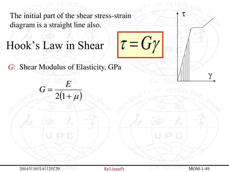 Hooke S Law Shear Stress Nuclear Power Com