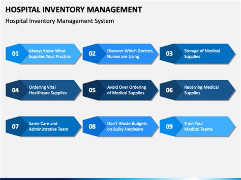 Hospital Inventory Management Powerpoint And Google Slides Template