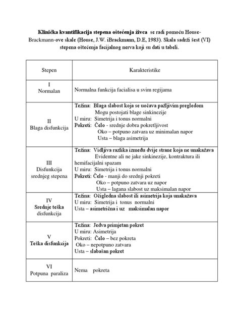 House Brackmann Skala Tabela Pdf