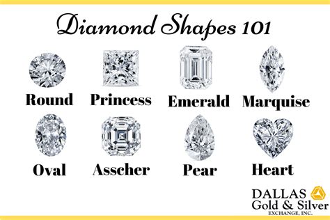 How Are Diamonds Formed Dallas Gold Silver Exchange