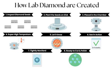 5 Ways Diamonds Form