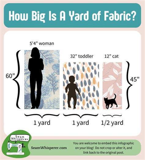 How Big Is A Yard Of Fabric Free Comparisons Charts