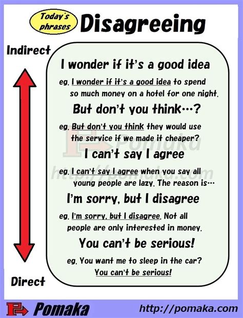 How Can I Disagree Politely Pomaka English