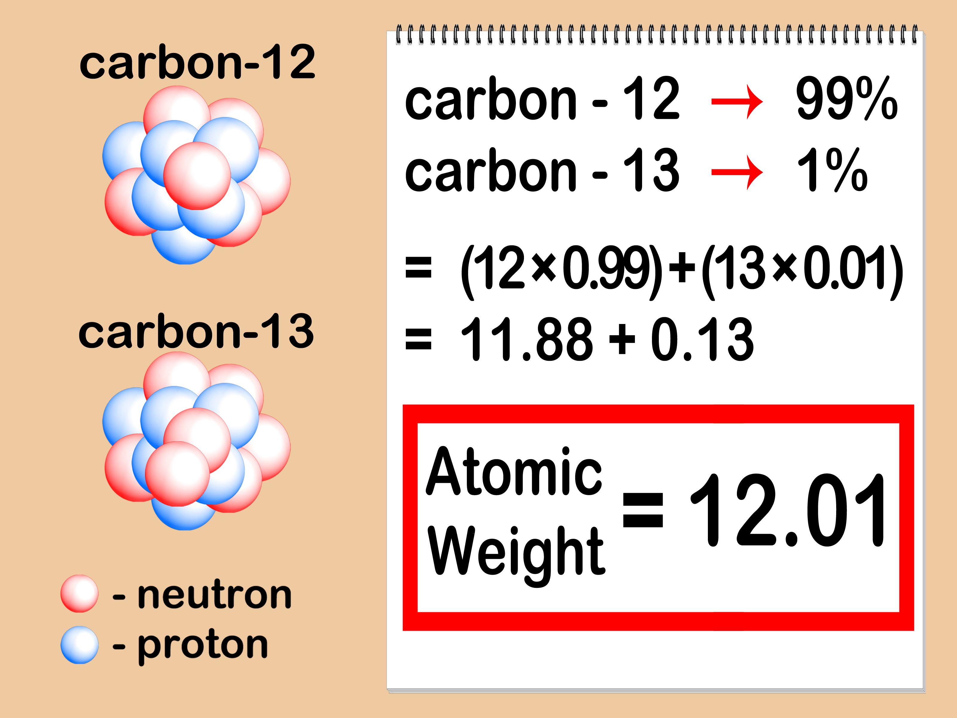 Calculate Atomic Weight Easily