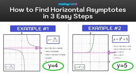 5 Ways Find Asymptotes