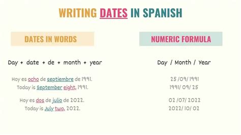 5 Ways Say Date Spanish