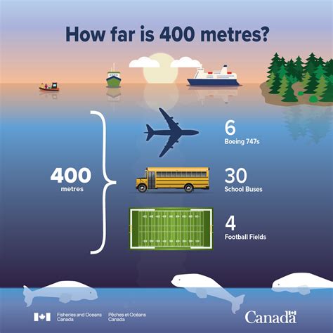 How Far Is 400 Metres