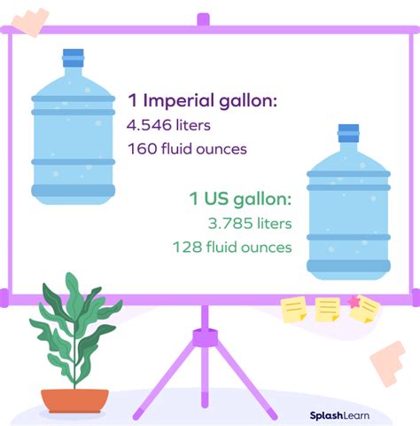 How Heavy Is 30 Gallons Of Water Weighing In