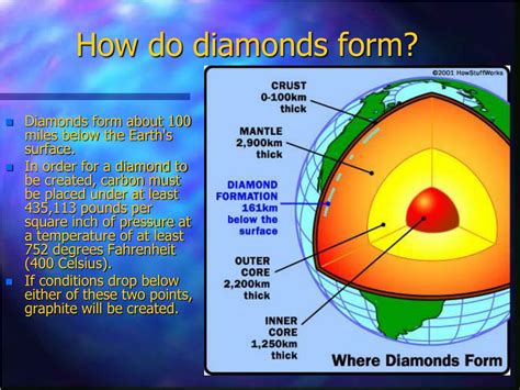 How Diamonds Are Formed