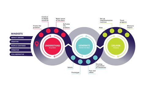 How It S Made Public Sector Innovation Innovate Syracuse