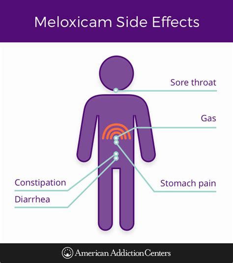 How Long After Taking Meloxicam Can I Drink Alcohol