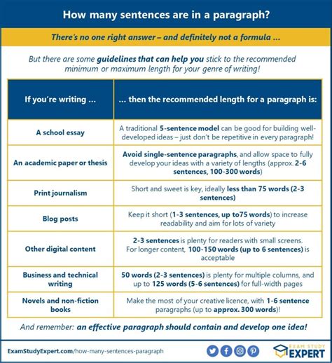 Optimal Paragraph Length Guide
