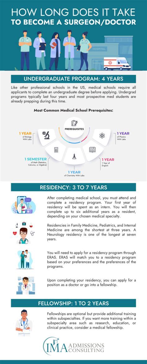 How Long Does Medical School Take
