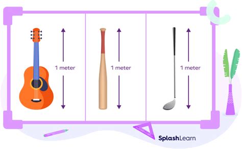 What is 1 Meter Length