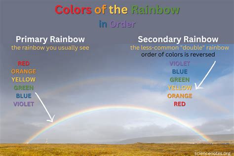 How Many Colors Exist