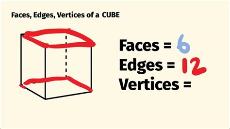 8 Corners Of A Cube