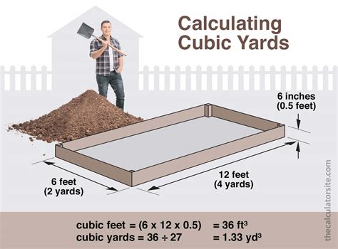 How Many Cubic Feet Are In A Yard
