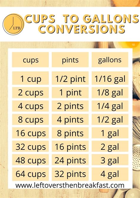 How Many Cups In A Gallon? (Conversion Chart) Leftovers, 60% Off