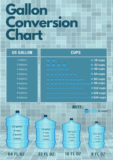 How Many Cups In A Gallon Conversion Chart